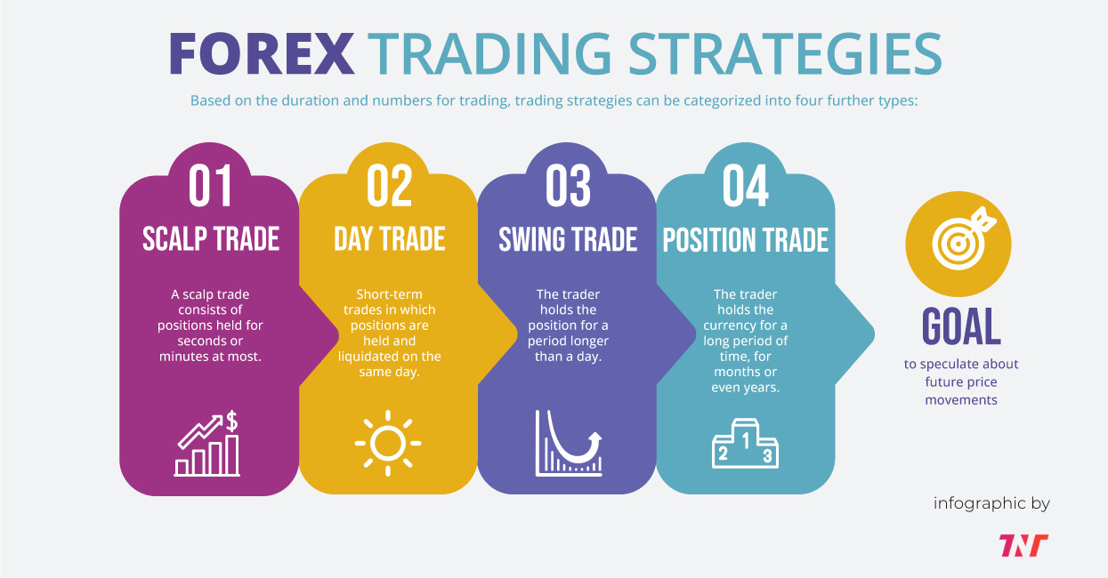forex trading strategies infographic