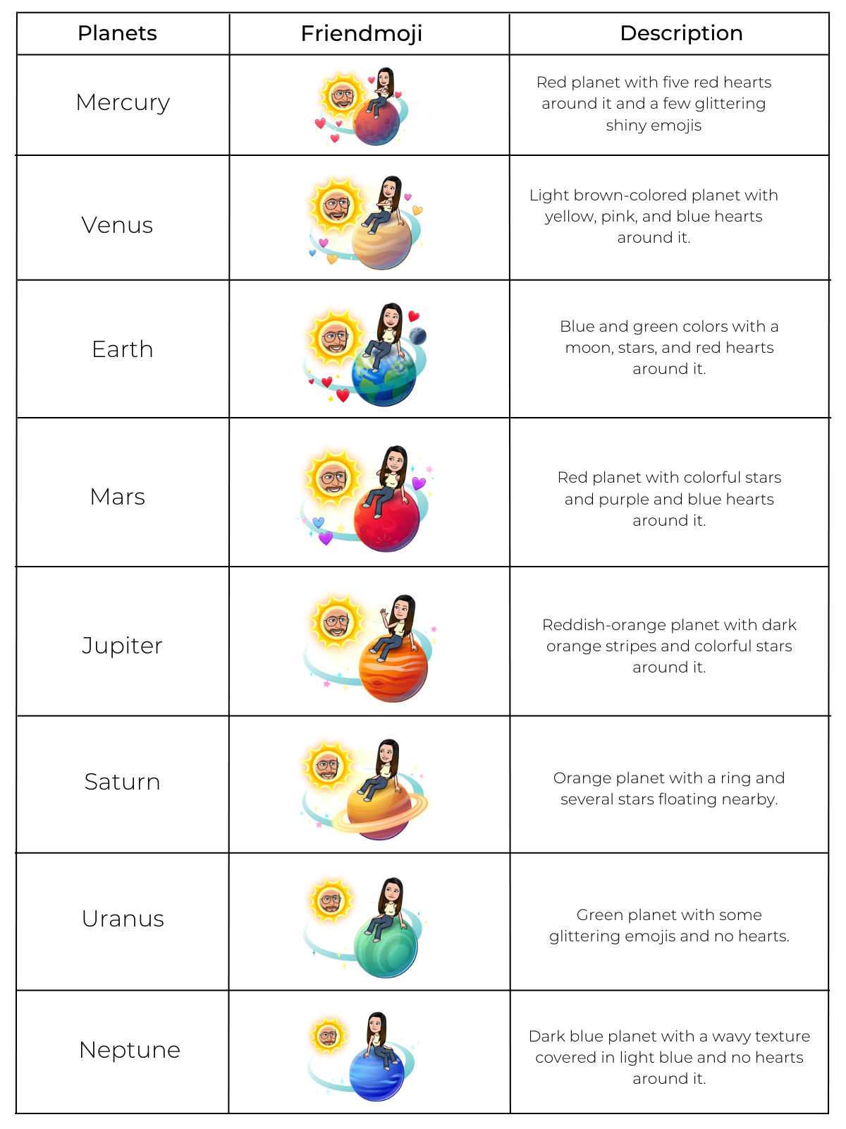 List of Snapchat Planets with name
